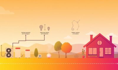 heat pump technology evolution